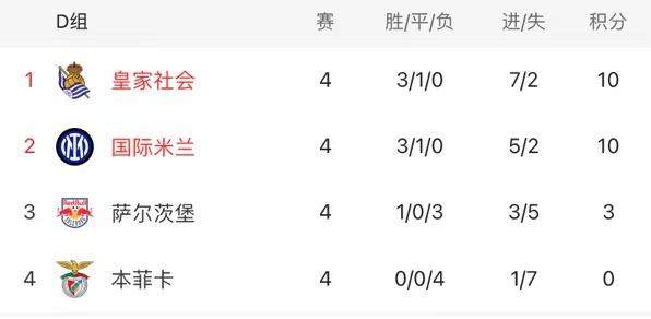 开云APP下载-欧冠出线小因如烹小鲜，双杀红牛国米一石多鸟